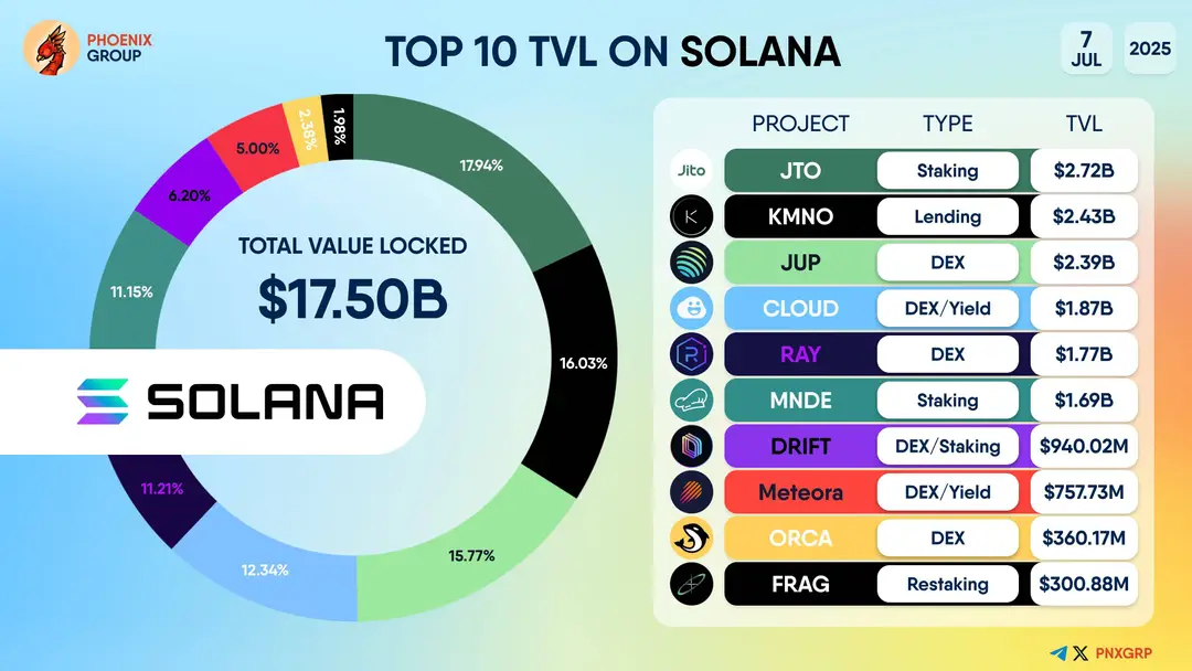 Solana TVL DeFi