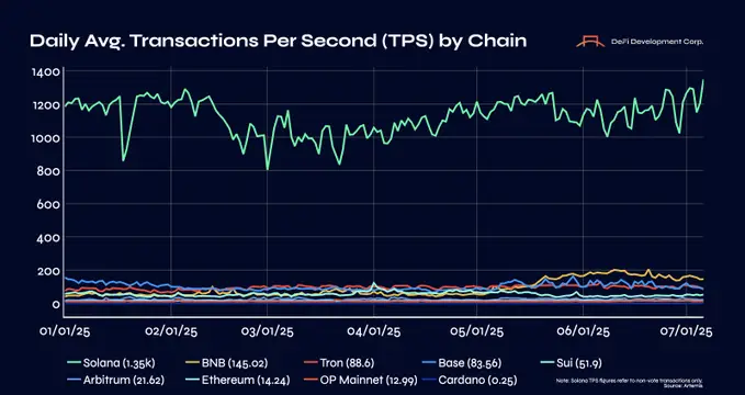 Solana DeFi Dev Corp