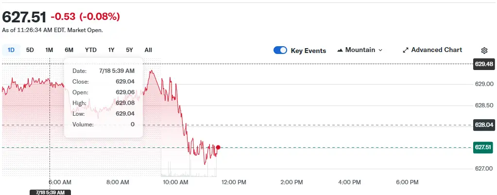 S&amp;P 500 SPDR