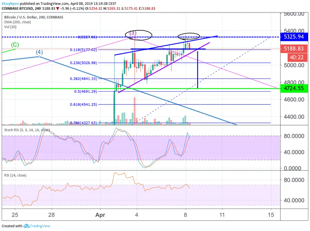 tahetcryptohuis8 4