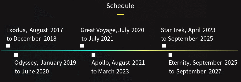 tron schedule