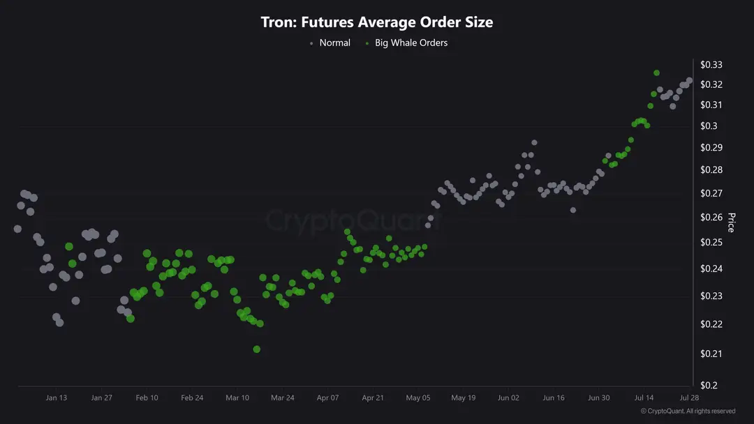 TRX whales CryptoQuant