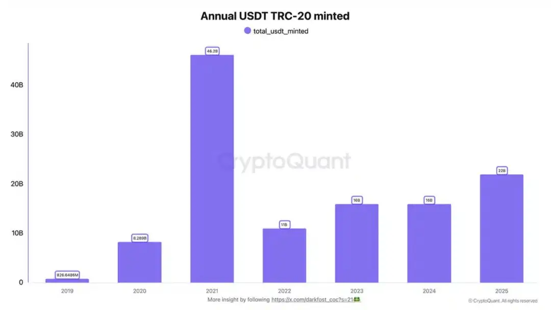USDT TRC mint
