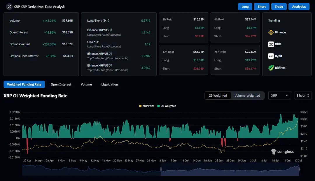 XRP futures open interest]