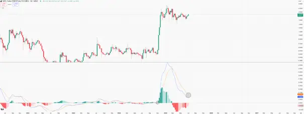 XRP koers 2