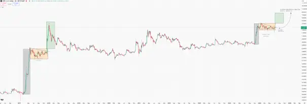 XRP koers 3
