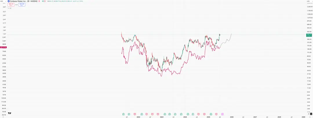 XRP koers 4
