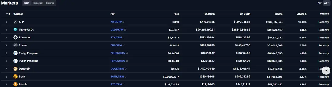 XRP KRW Bithumb