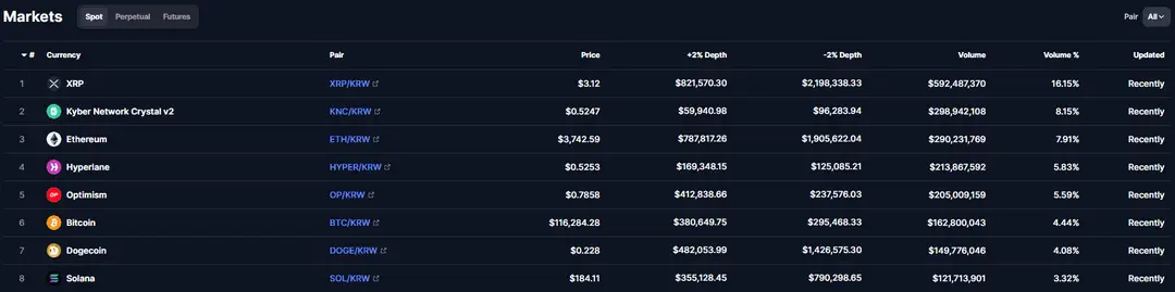 XRP KRW UpBit