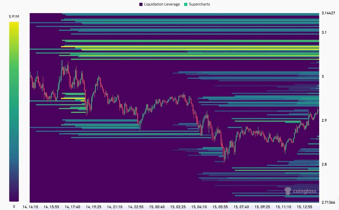 XRP liquidatie heatmap