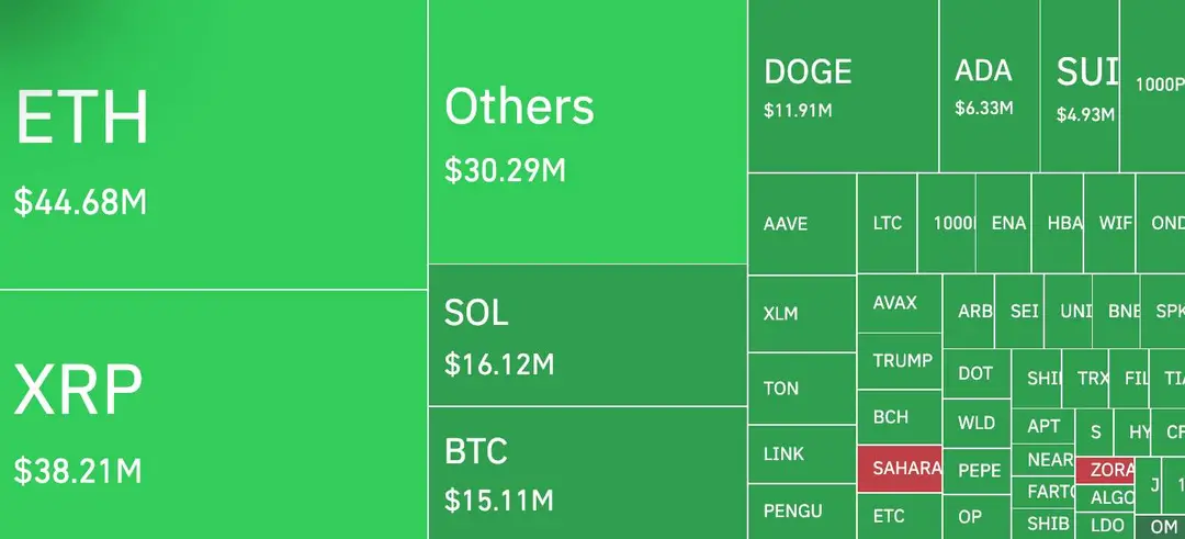 XRP liquidatie heatmap