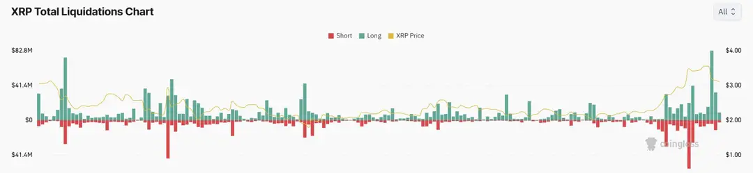 XRP liquidaties
