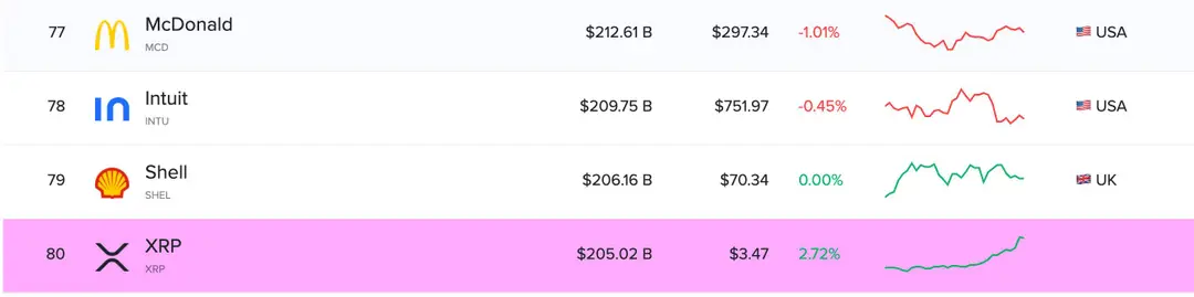 XRP McDonald's