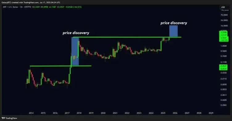 XRP prijsanalyse