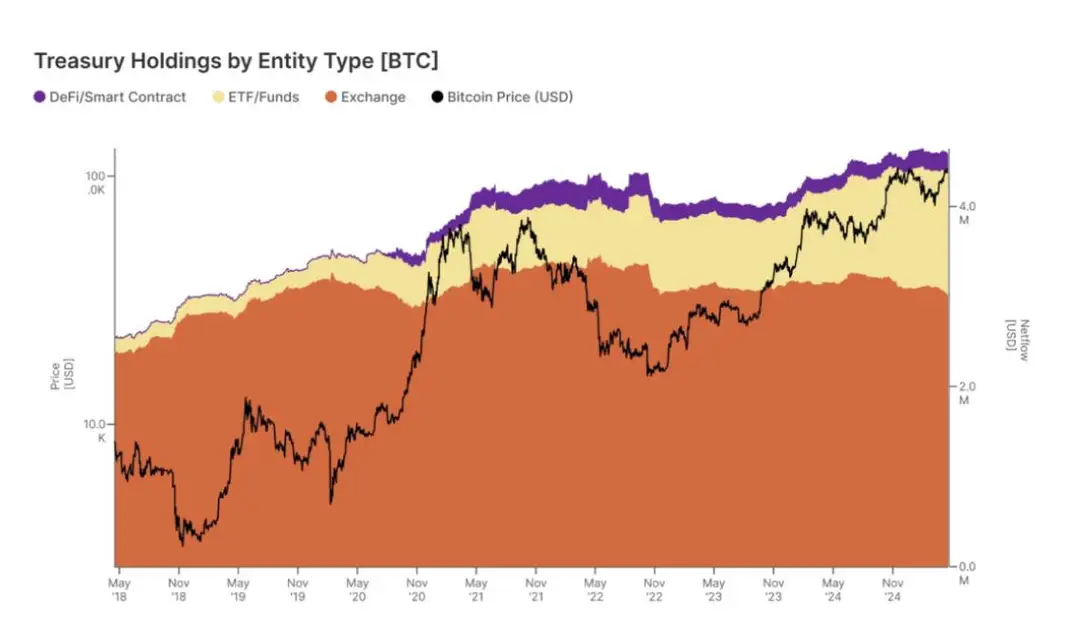 Bitcoin Treasury Holdings