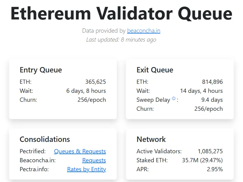 Ethereum's Validator Queue