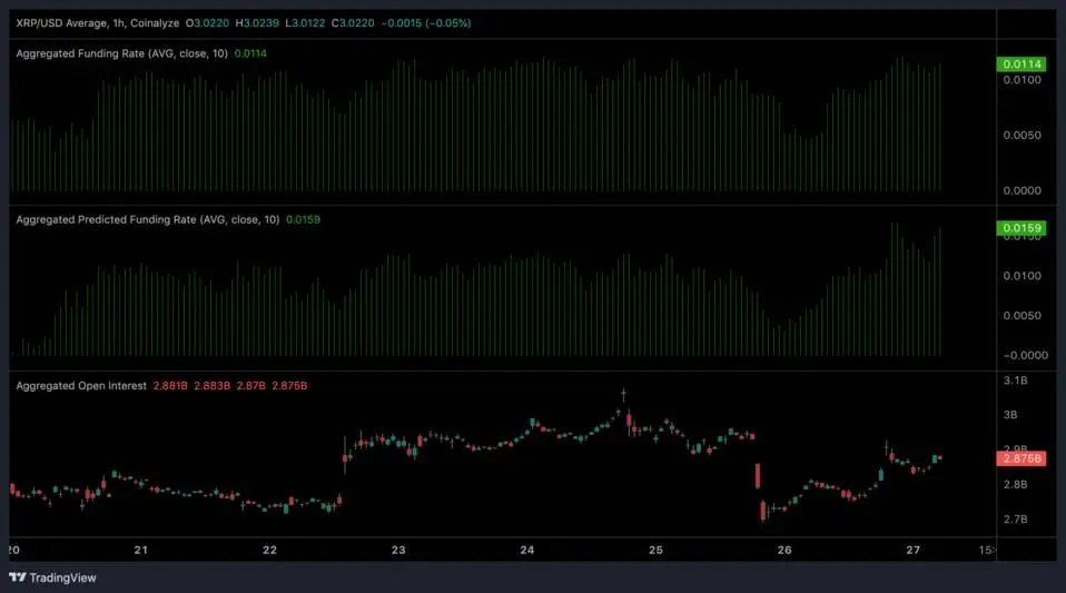 XRP data coinalyze