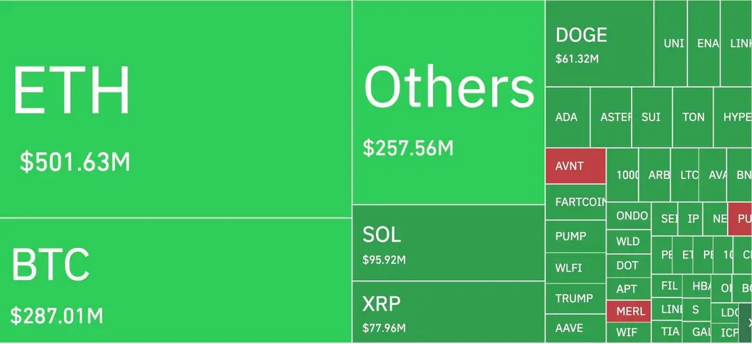 Crypto liquidatie heatmap - Bron: CoinGlass