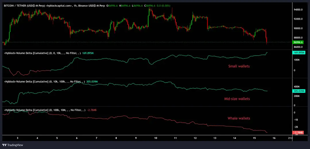 Bitcoin koers