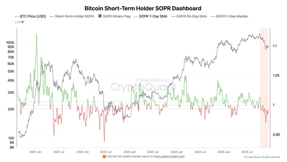 Bitcoin SOPR