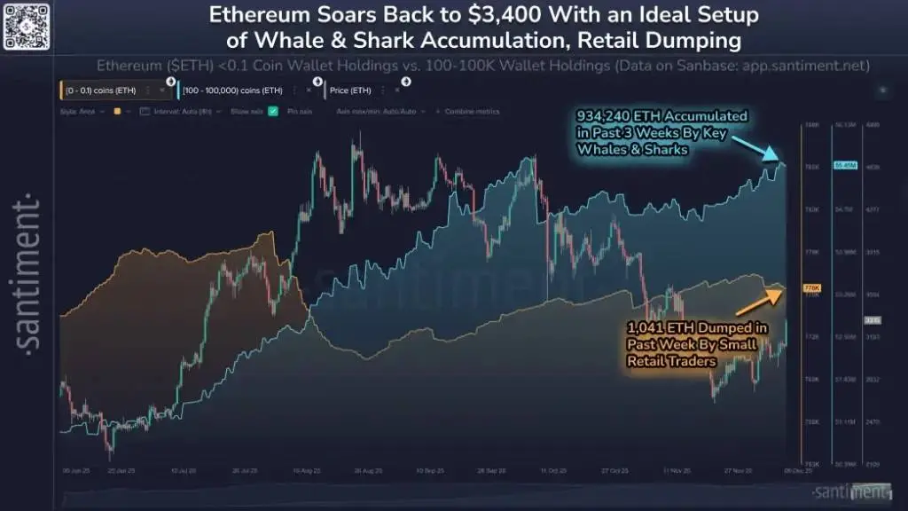 Ethereum boven $3.400