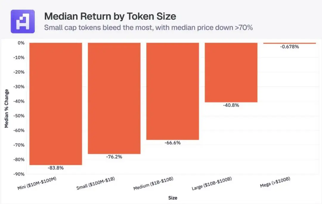 Small cap altcoins