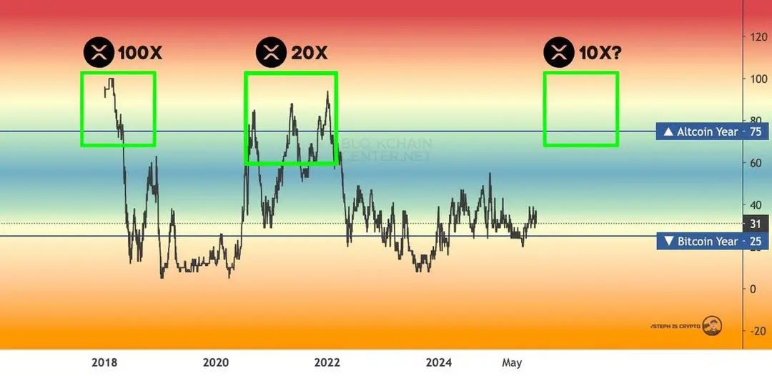 XRP koers