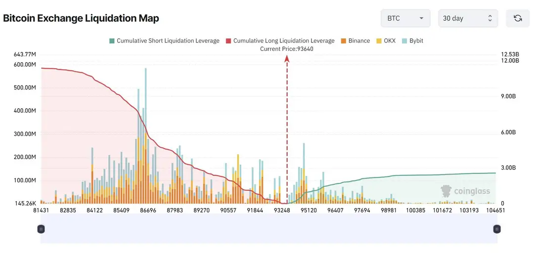 Bitcoin exchange liquidatie map