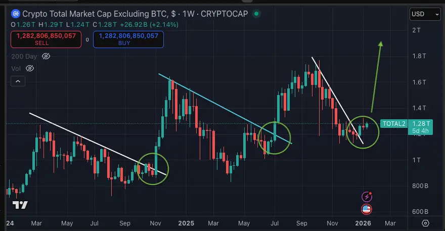 XRP koers TV