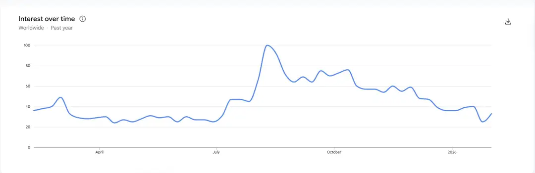 Google Trends crypto