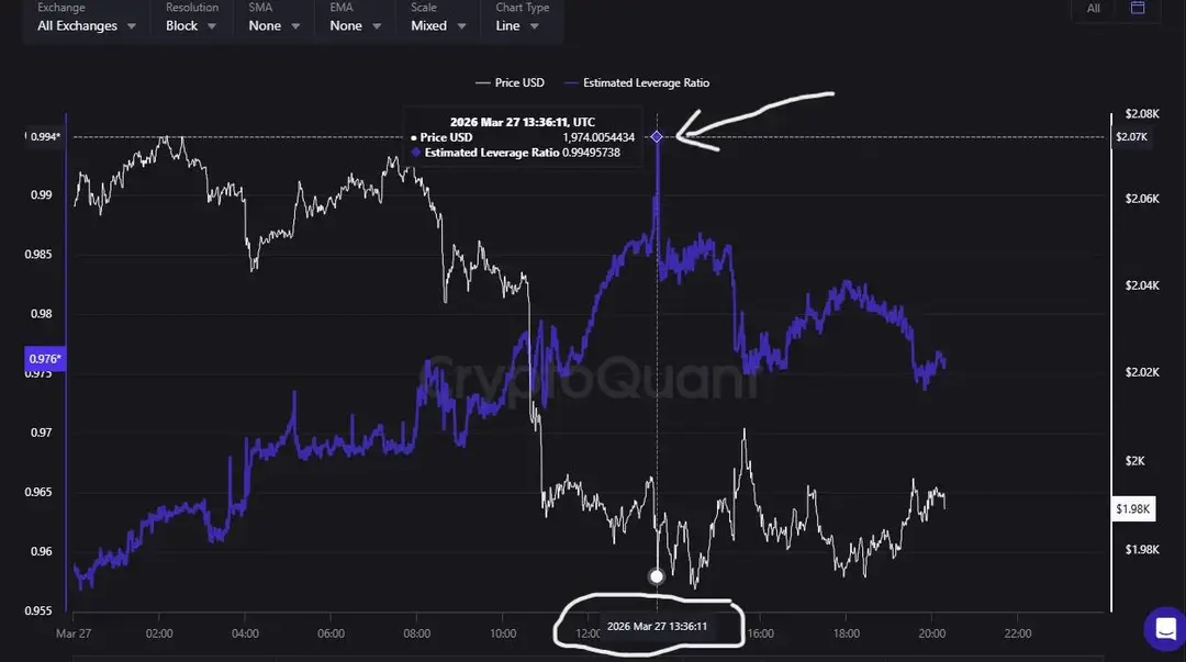 Ethereum futures