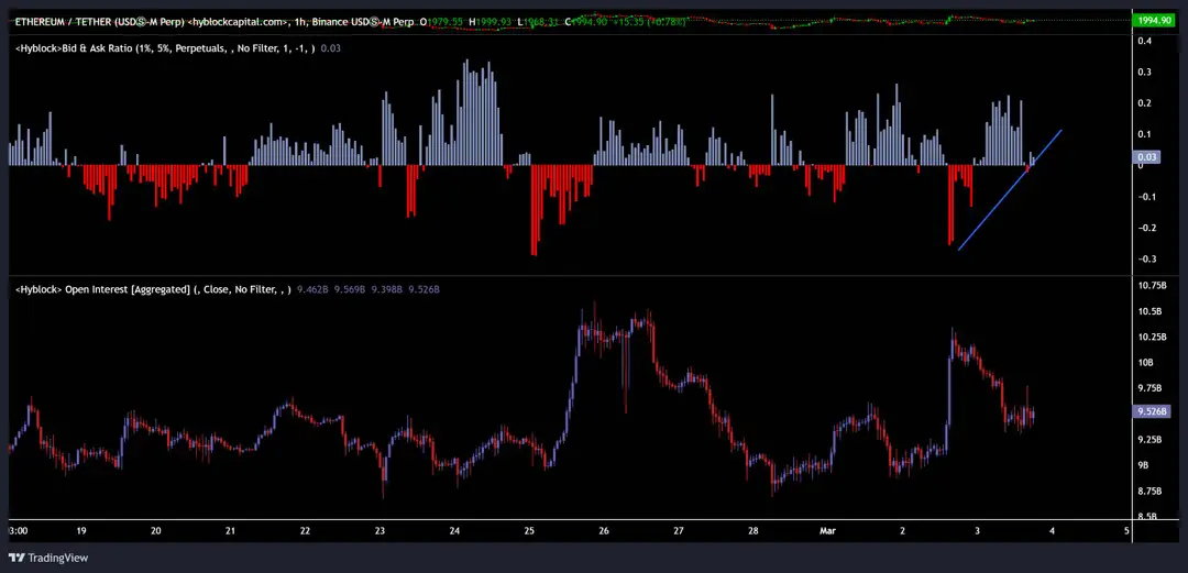 Ethereum open interest