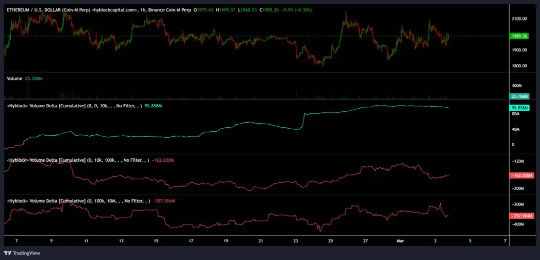 Ethereum prijs Hyblock