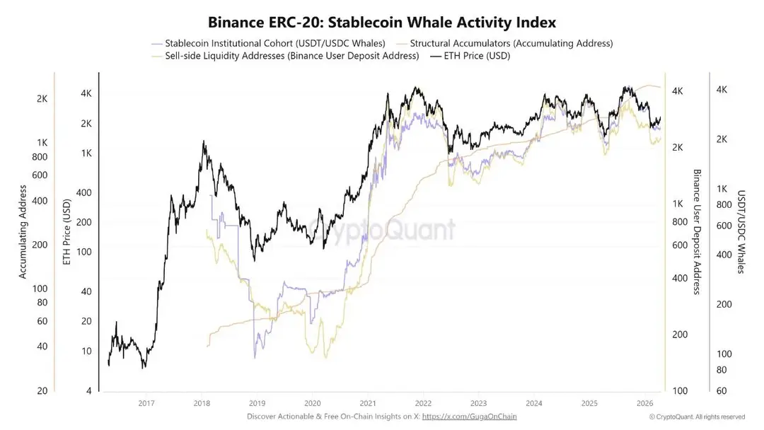 Binance ERC-20