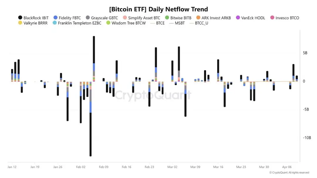 Bitcoin ETF net flow