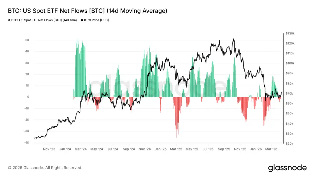 Bitcoin ETF volume