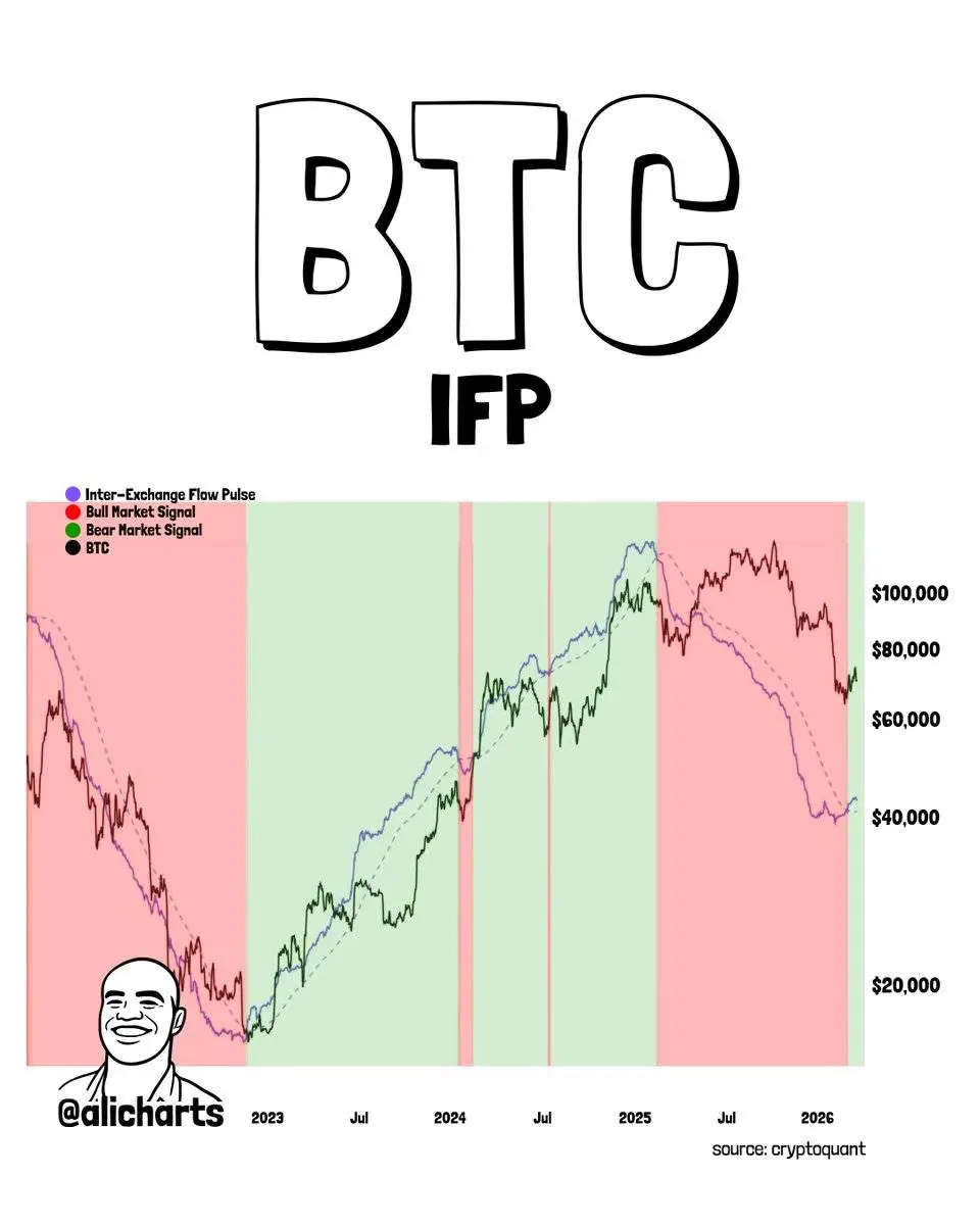 Bitcoin IFP