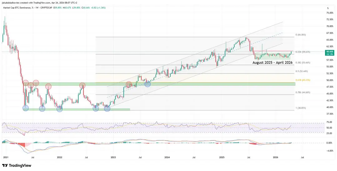 BTC.D