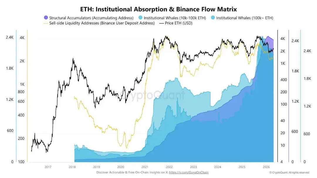 Ethereum institutionele absorbtie