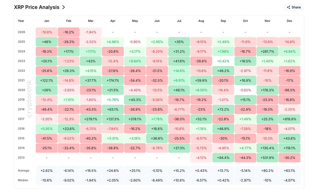 XRP april
