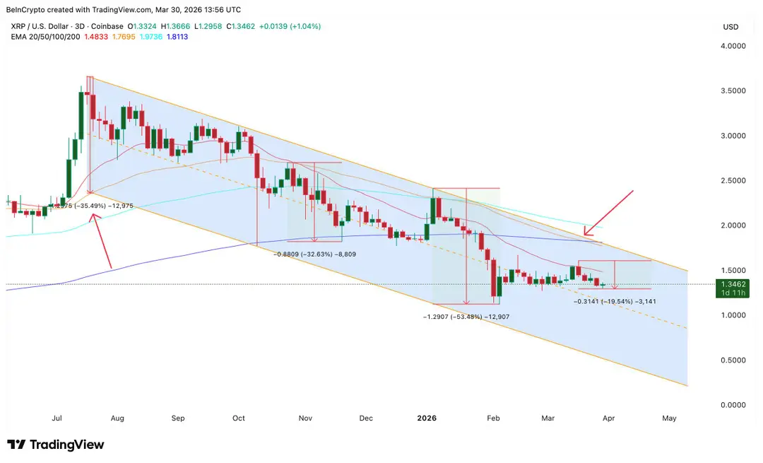 XRP koersanalyse