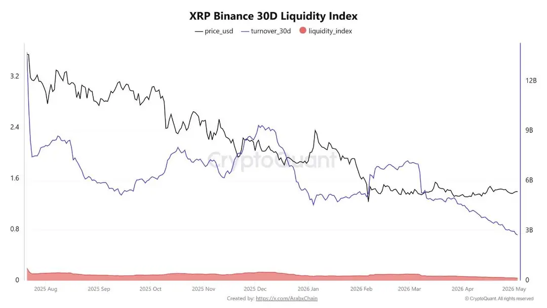 XRP Binance