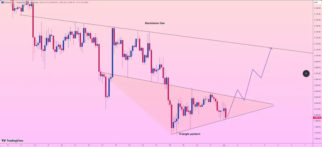 Ethereum koers 1