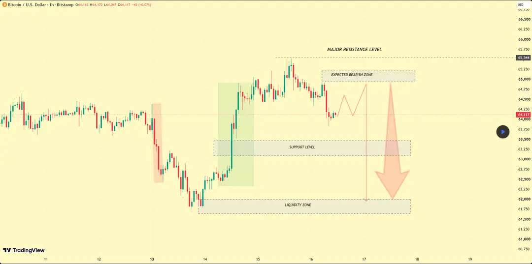 Bitcoin 3