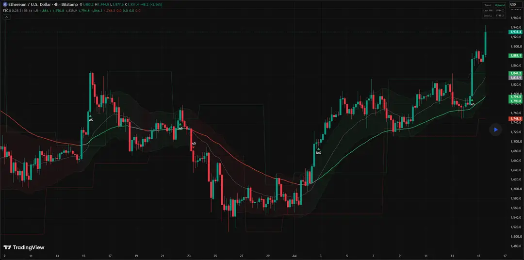 Ethereum 1