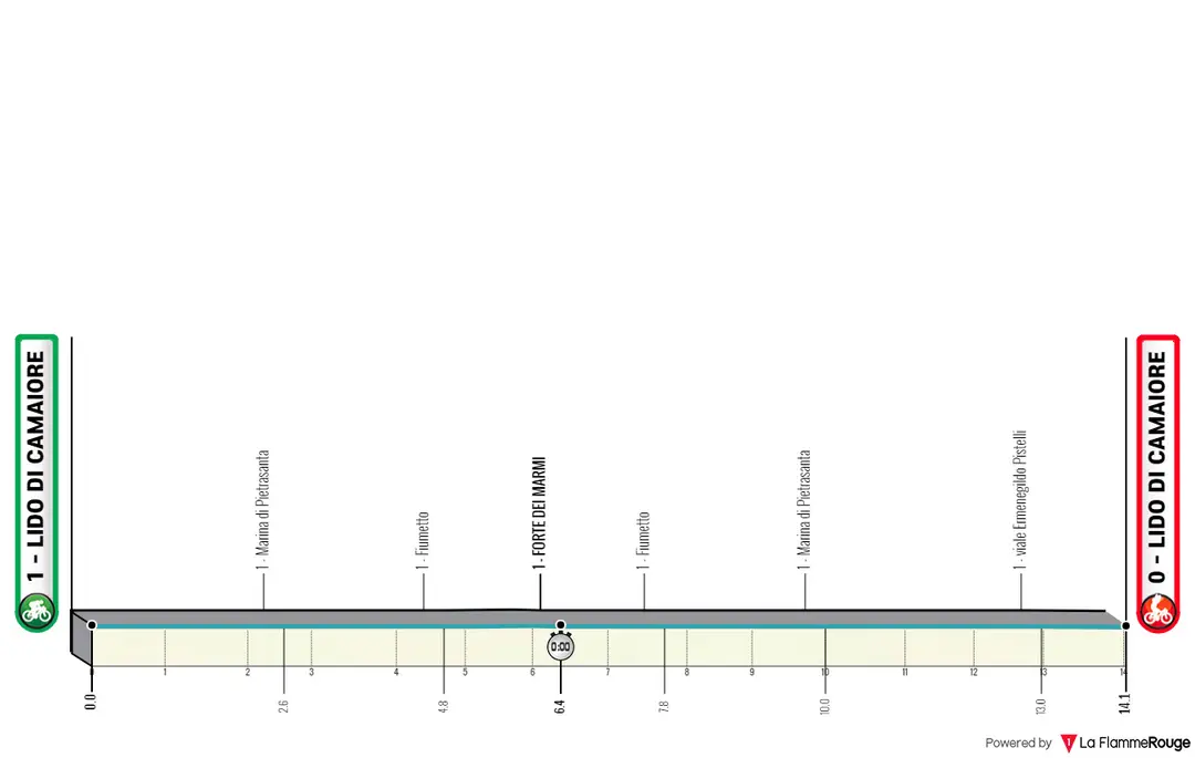 Stage 1: Lido di Camaiore - Lido Di Camaiore, 13.9Km