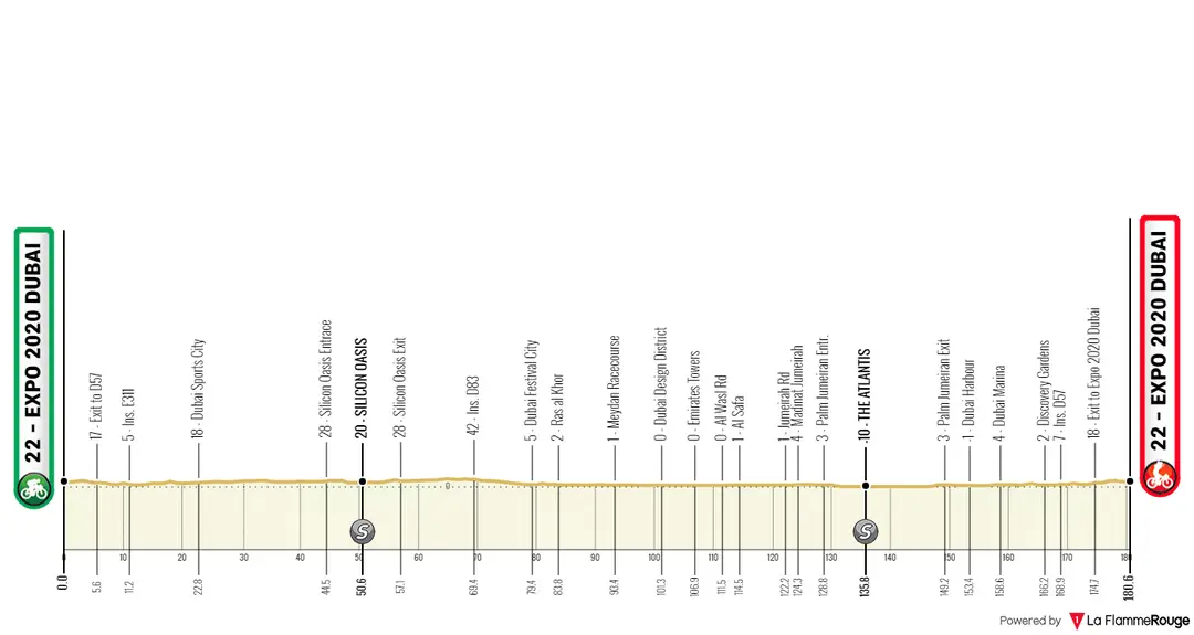 Stage 6: Expo 2020 Dubai - Expo 2020 Dubai, 180.5Km