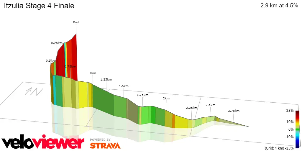 Stage 4 Finale (600m at 10.5%)