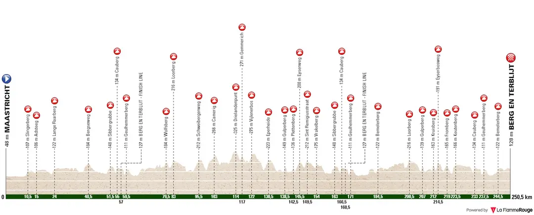 Maastricht - Valkenburg (Berg en Terbljt), 251Km