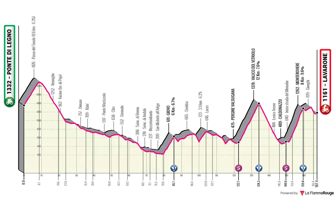 Stage 17: Ponte di Legno - Lavarone, 165Km